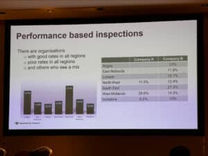 Street Works UK Conference ()