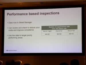 Street Works UK Conference ()