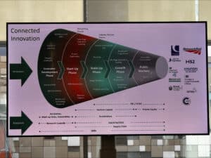 SME and startup conference () SME and startup conference ()